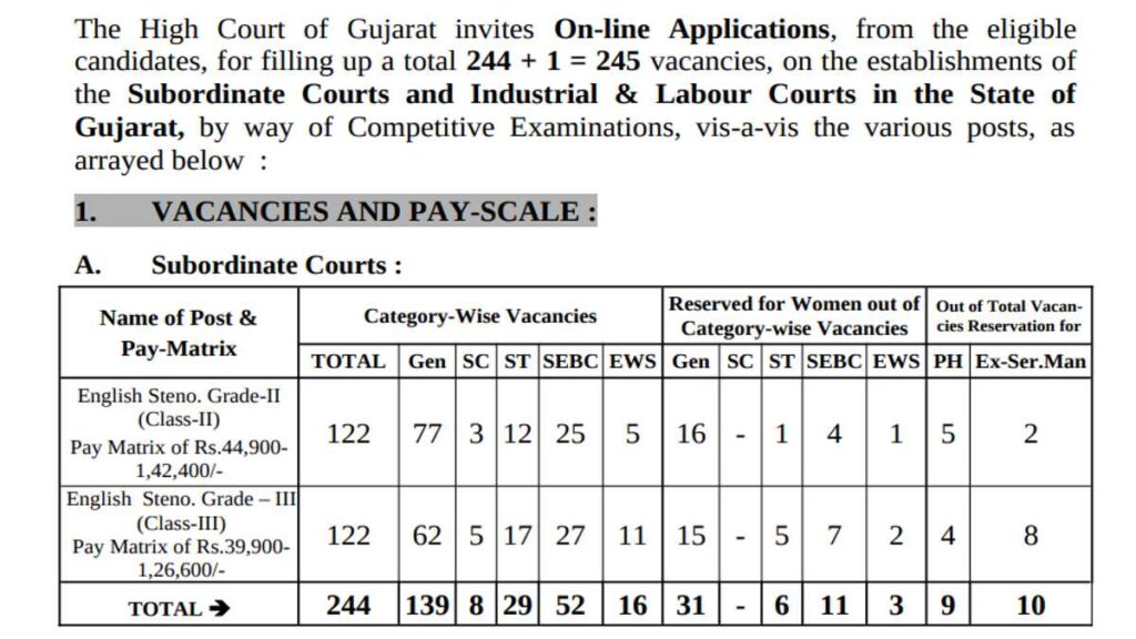 High Court Sarkari Job Apply