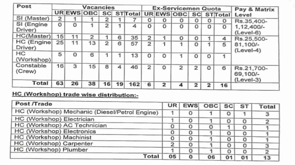 Border Security Force Bharti 