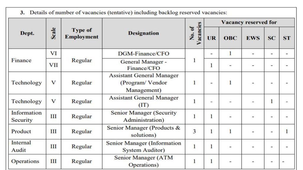 IPPB New Job Apply Here