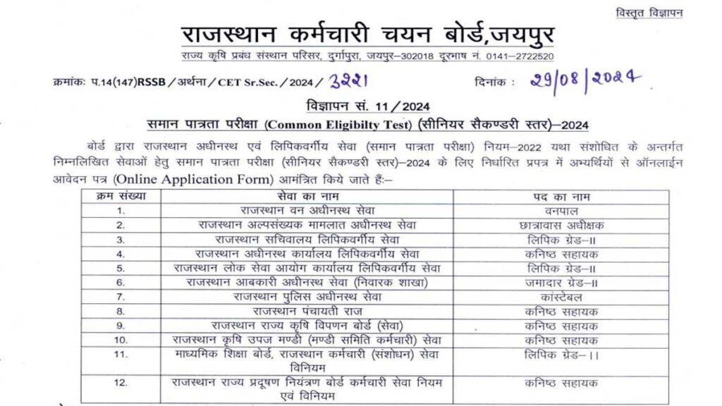 RSSB 12th Pass Govt Job