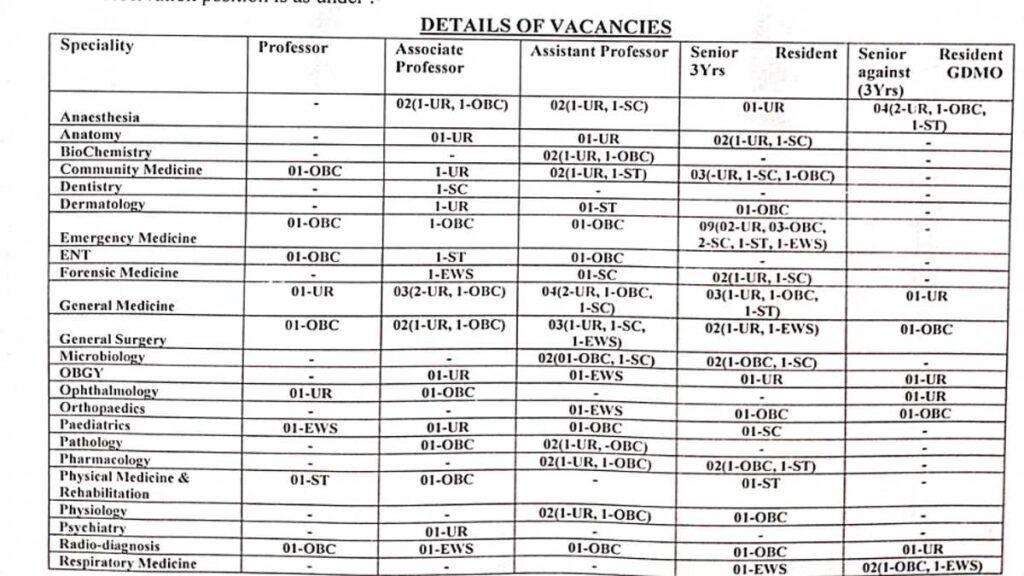 ESIC Govt Job Apply