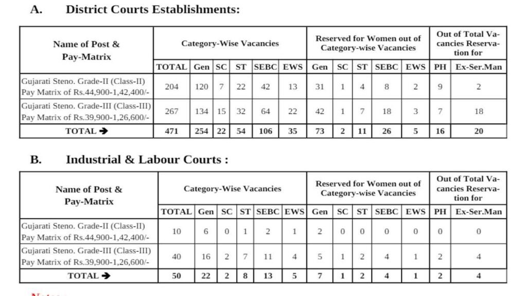 Stenographer Govt Job Apply