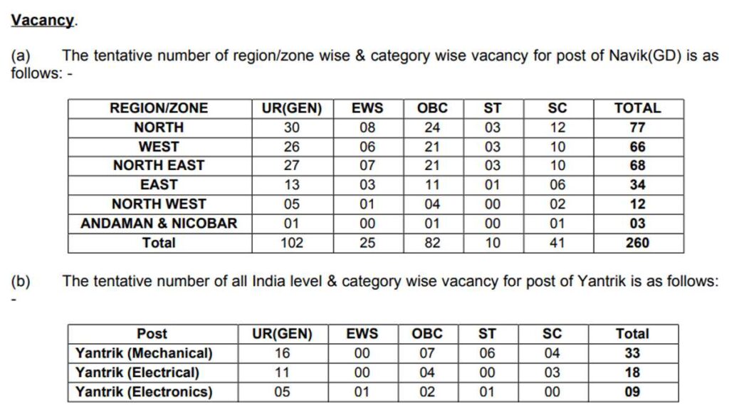 Indian Coast Guard Bharti