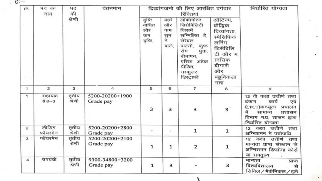 Municipal Corporation Indore job