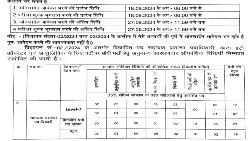 Bihar Vidhan Parishad Job Apply