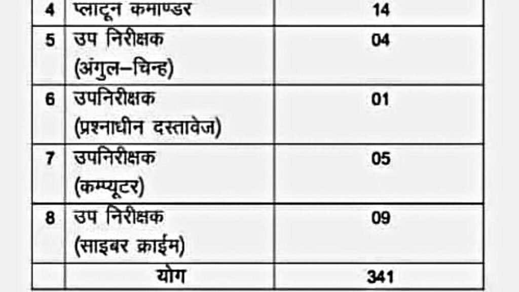 CG Police Recruitment